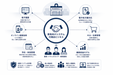 薬局向けシステム代理店とは？仕組み・報酬・始め方を解説