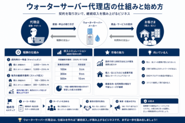 ウォーターサーバー代理店とは？仕組み・報酬・始め方を解説