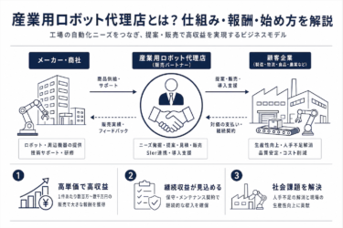 産業用ロボット代理店とは？仕組み・報酬・始め方を解説