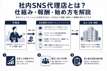社内SNS代理店とは？仕組み・報酬・始め方を解説